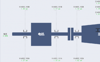 結垢類案例：某廠聚乙烯裝置壓縮機結垢故障分析